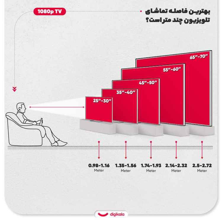 تلویزیون 43 اینچ ال ای دی هوشمند سام مدل UQ43D6500MH