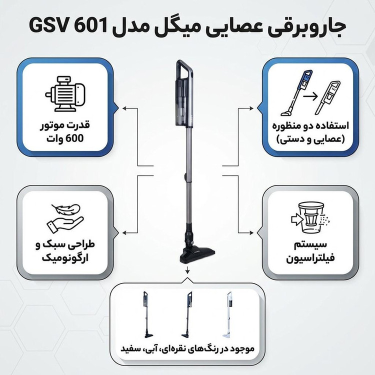 جاروبرقی 600 وات میگل مدل GSV 601