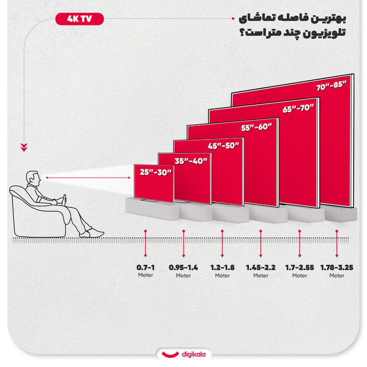 تلویزیون 65 اینچ ال ای دی هوشمند سونی مدل KD-65X80L