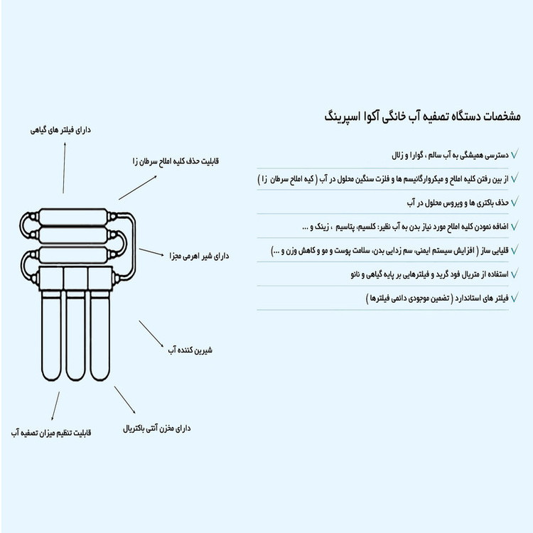 دستگاه تصفیه کننده آب آکوآ اسپرینگ مدل RO-SF5580 به همراه فیلتر تصفیه آب مجموعه 4 عددی