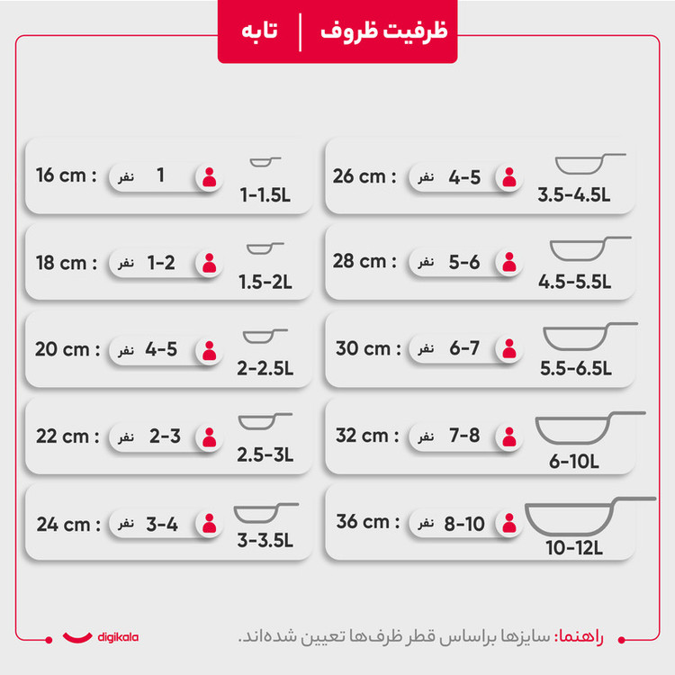 سرویس پخت و پز 5 پارچه پارس استیل مدل پارس