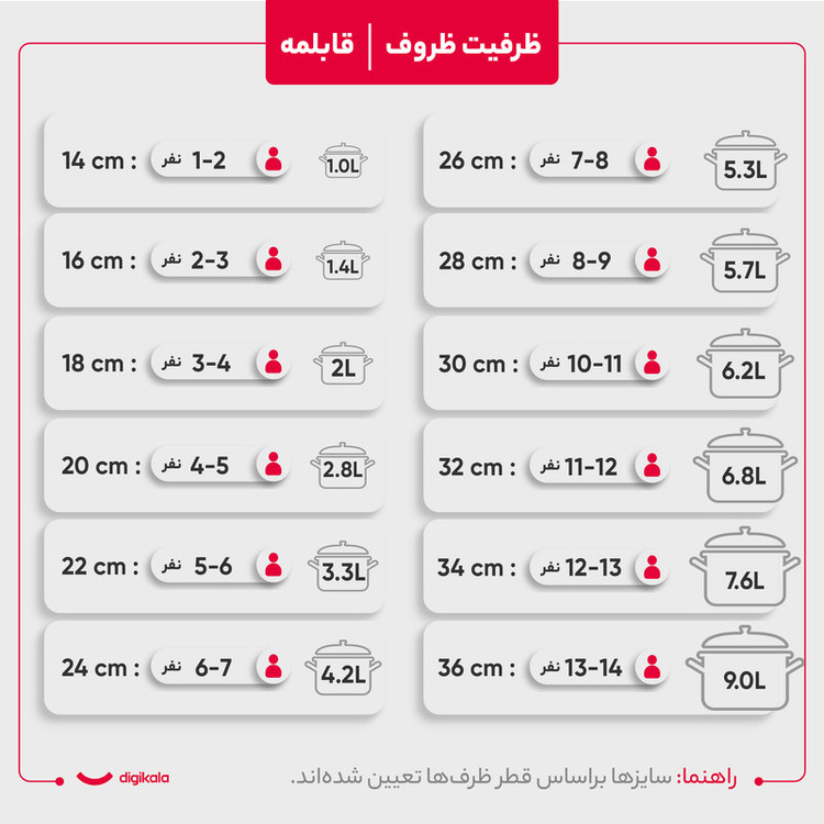 سرویس تابه و قابلمه 3 پارچه پارس استیل مدل فلزی کد 2424