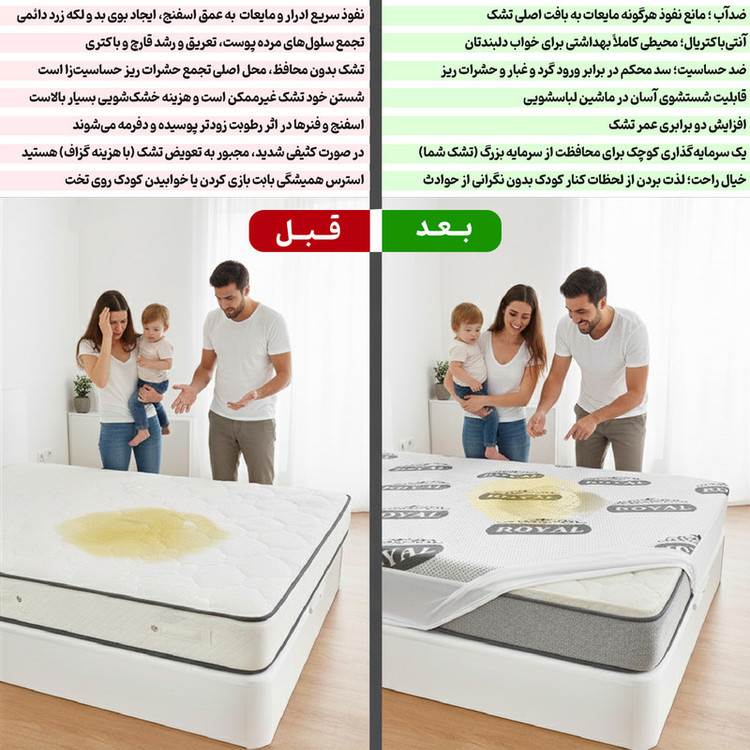محافظ تشک رویال مدل ضد آب ساردونیا یک نفره سایز 200×90 سانتی متر