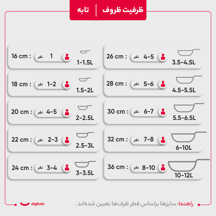 سرویس تابه و قابلمه 3 پارچه پارس استیل مدل فلزی کد 2424
