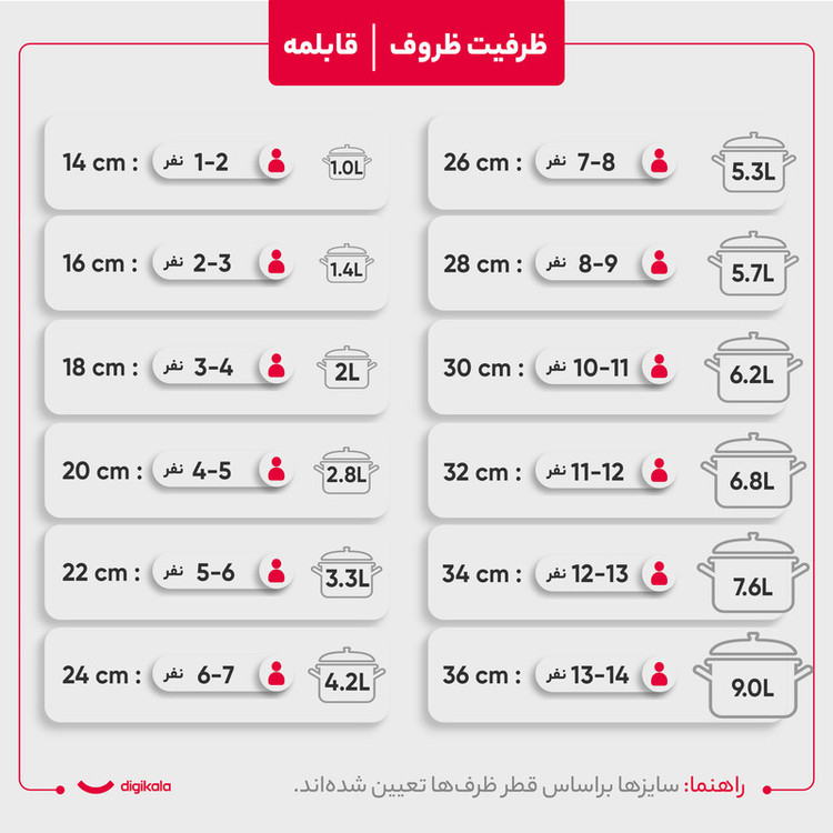 سرویس پخت و پز 9 پارچه تکنو مدل اورس